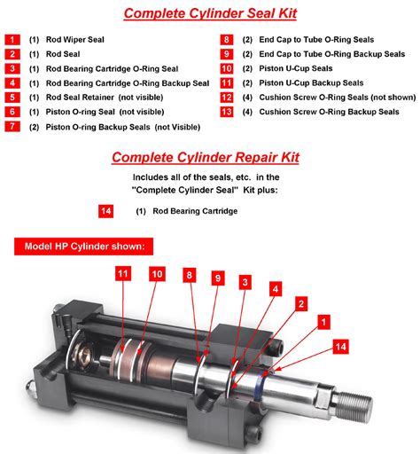 Hydraulic Cylinder Replacement Seals