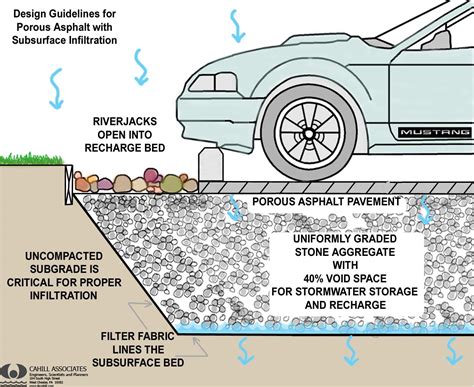 Fact Sheet: Permeable Paving – MAPC