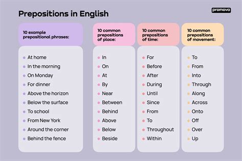 English Preposition Using - What is a Preposition | Promova