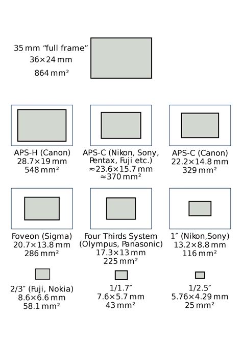 TechnoExplain: Smartphone camera: Megapixel, Sensor size, and Aperture ...