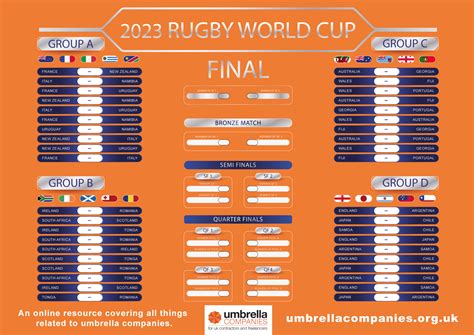 2025 Rugby World Cup Standings - Steven Vega