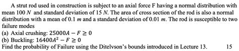 A strut rod used in construction is subject to an | Chegg.com