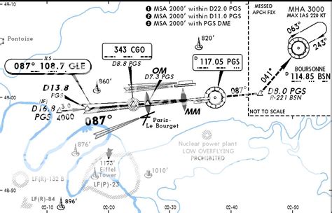 Airport Charts For Flight Simulator