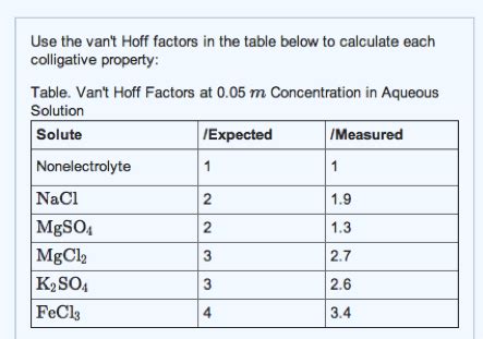 What Is Van't Hoff Factor Class 12