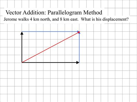 PPT - Vector Addition: Parallelogram Method PowerPoint Presentation ...