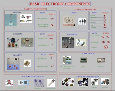 Pin by Edgefx Kits on Knowledge | Electronics components, Electronics ...