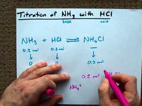 Phn Ng Nh4cl Naoh Youtube