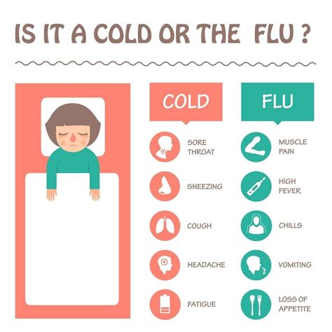 Influenza Symptoms In Children