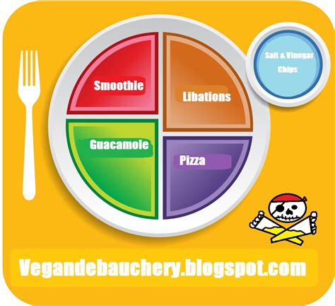 Four Food Groups Chart