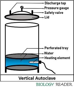 Autoclave Drawing