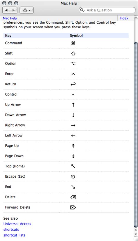 What are the shortcut keys for mac - lokasinmorning