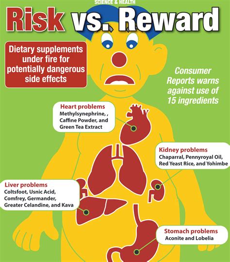 Dietary supplements: Risk vs. Reward - The Blade