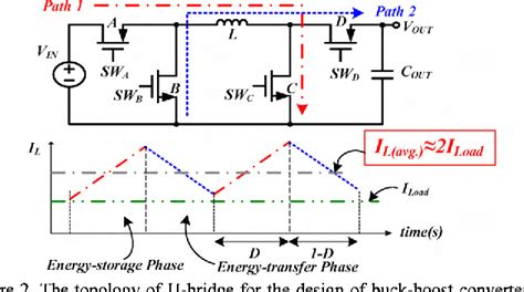 Figure 2 from High efficiency buck-boost converter with reduced average ...