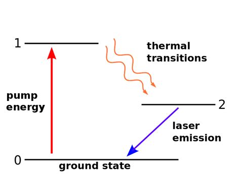 5.: Sketch term diagram of ruby laser 6.: Sketch term diagram of a 4 ...