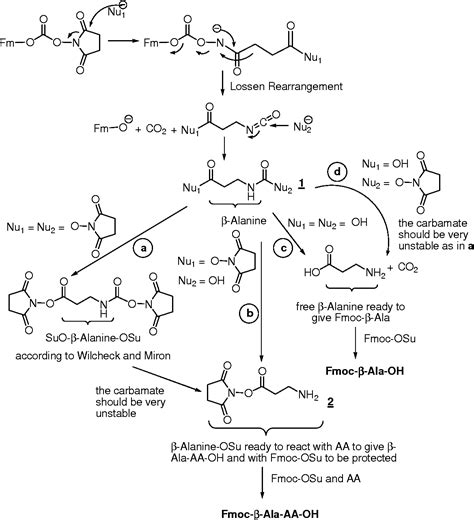 Figure 1 from Fmoc-2-mercaptobenzothiazole, for the introduction of the ...