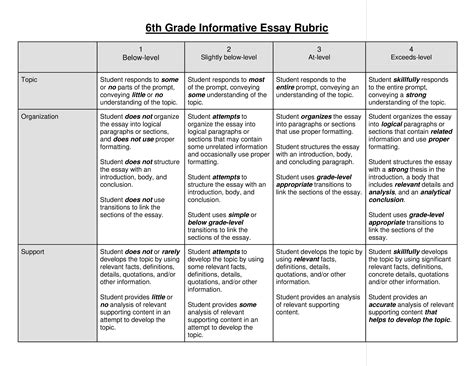 Essay Rubric Template