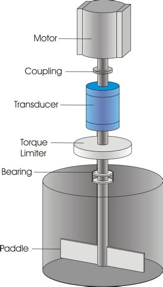 How to measure viscosity using a viscometer