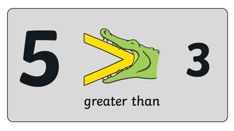 Math Symbols & Examples: What is Greater Than and Less Than?