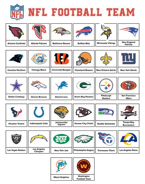 Printable List Of All Nfl Teams By Division