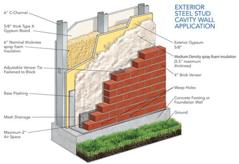 CE Center - Continuous Insulation Systems for Exterior Walls