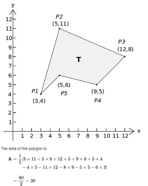 How to Find Largest Triangle Area using Shoelace Formula? | Algorithms ...