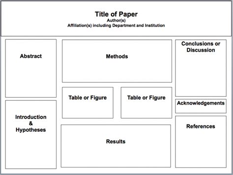 What is SOURCE? | Scientific poster design, Poster layout, Presentation ...