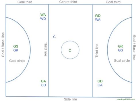 Netball Drills For Kids + Free Netball Court PDF Download - Planning ...