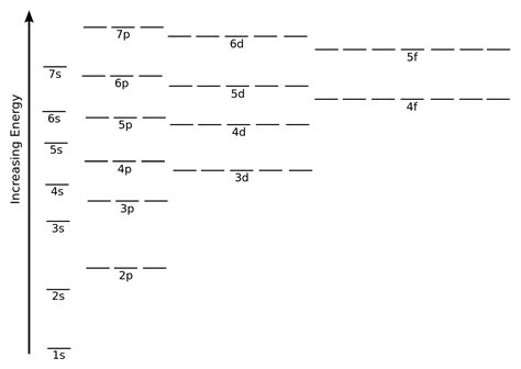 [DIAGRAM] Electron Configuration And Orbital Diagram Answers ...