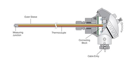 Aavad Instrument | Manufacturer of RTD Sensors, Pt100 Sensors ...