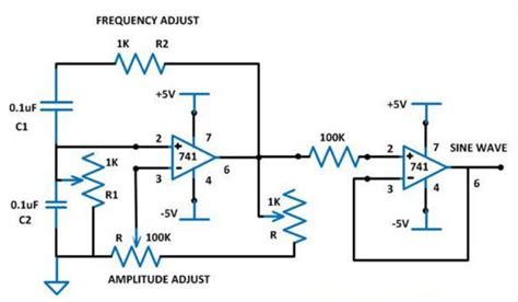 Pulse Amplitude Modulation (PAM) : Working, Types & Its Applications