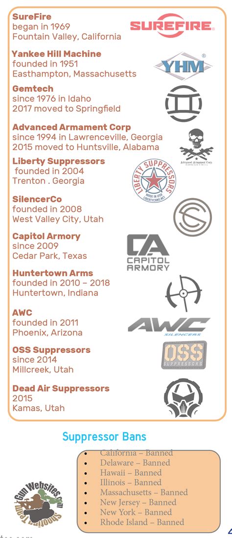 Suppressor Manufacturers | Minuteman University