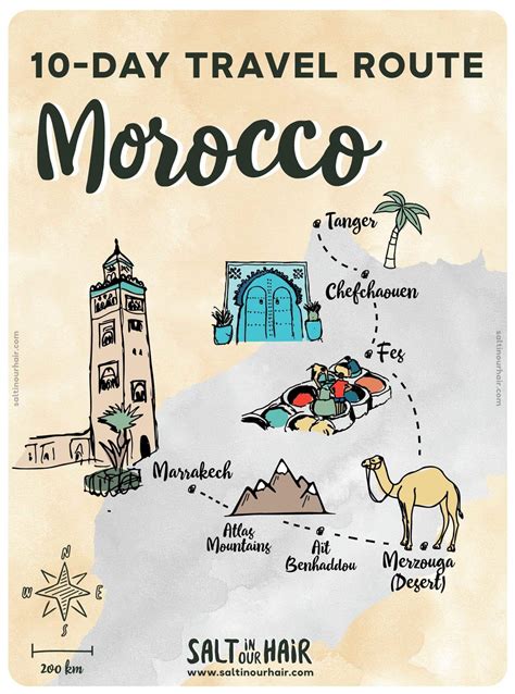 Morocco Route Guide – Ultimate 10-Day Travel Itinerary