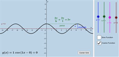 Cosine And Sine Graph