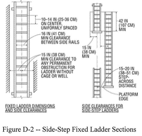 Osha Ladder Diagram