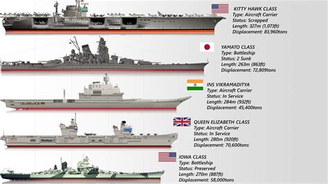 Types Of Navy Ships - Design Talk