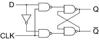 Flip Flop | Sorts, Reality Desk, Circuit Diagram, and Functions