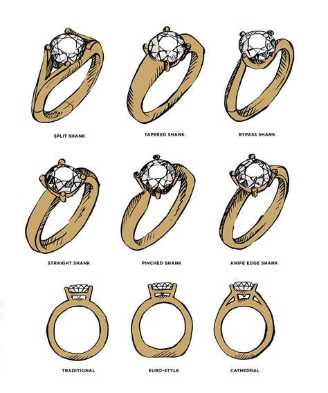 Different diamond and ring setting styles and terminology – Janet Carr ...