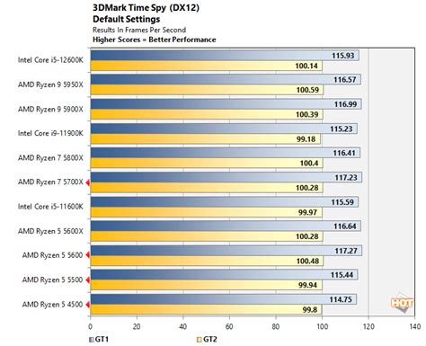 AMD Spring CPU Refresh: Ryzen 7 5700X And An Affordable Ryzen 5 Trio ...