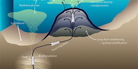 Underwater Volcanoes Diagram