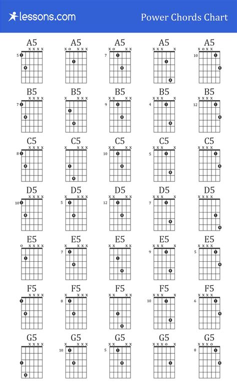 Guitar Power Chords Chart Basic Guitar Chords Chart, Guitar Power ...