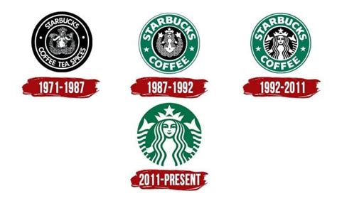 Starbucks Logo, symbol, meaning, history, PNG | Starbucks logo ...