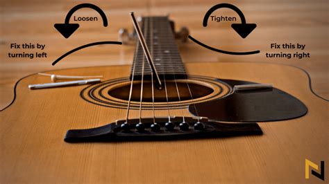 Scariest Thing On Guitars? - The Guitar Truss Rod Explained