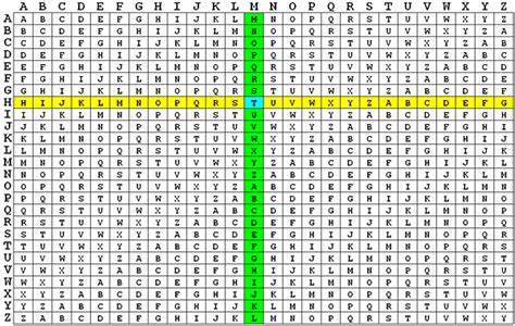 Beaufort Cipher Java Program