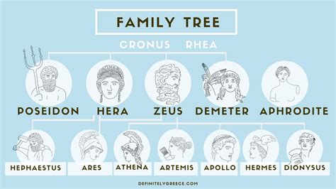 Metis Greek Mythology Family Tree