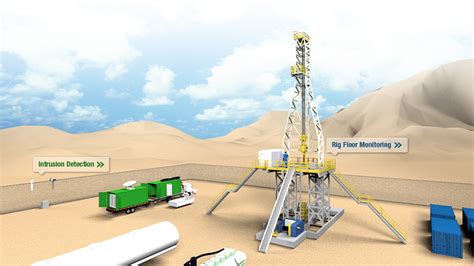 S-CONNECT - Upstream Onshore - Drilling Rig Monitoring