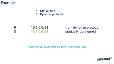 routing-table-example-2 - Grandmetric