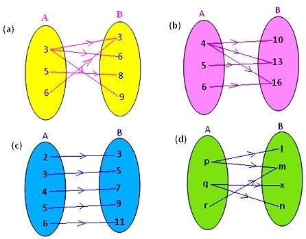 Worksheet on Math Relation | Cartesian Products | Domain and Range of a ...