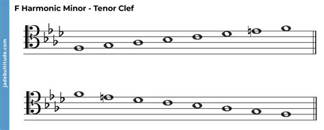 The F Harmonic Minor Scale - A Music Theory Guide