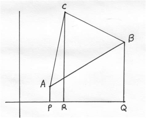 Coordinate - Geometry - Maths Numerical Components in C and C++