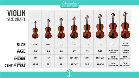 Violin Size Chart: 5 Essential Sizes For Beginners